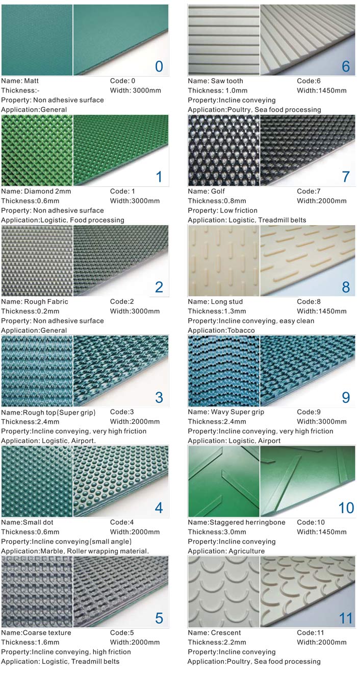Food Grade Polyurethane PU Conveyor Belts for Food Industry
