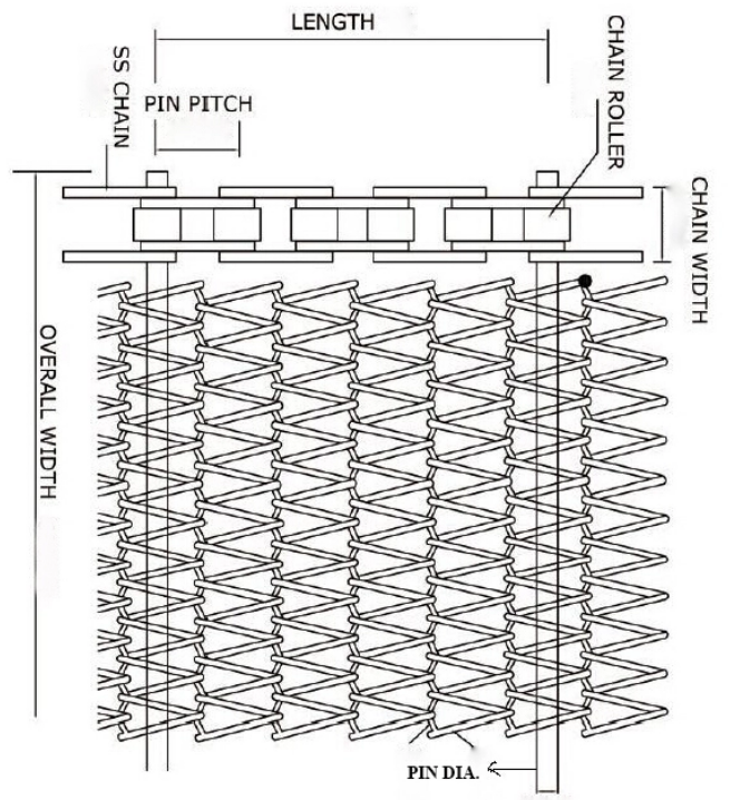 Mesh Belt Structure Drawing 2