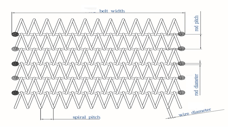 Conveyor Belt Specification Summary