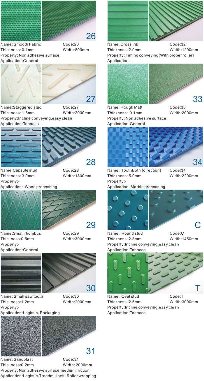 Food Grade Polyurethane PU Conveyor Belts for Food Industry