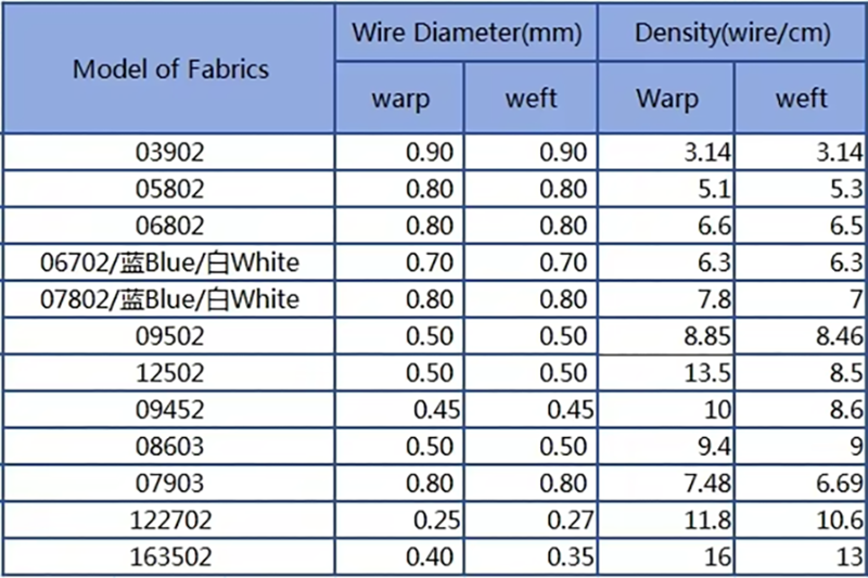 Specification Chart