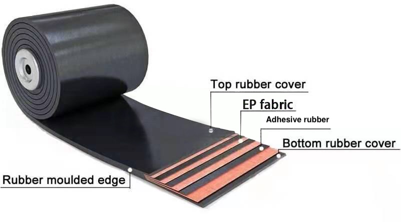 Conveyor Belt Specification Illustration 1