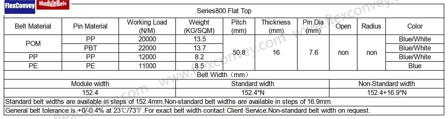 Specifications 2