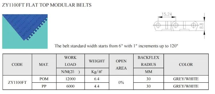 S1100 Slat Top Conveyor Modular Belt Banner