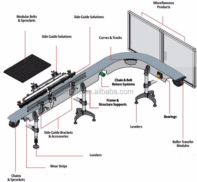 Conveyor Belt Model 8