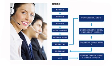 Year-round services