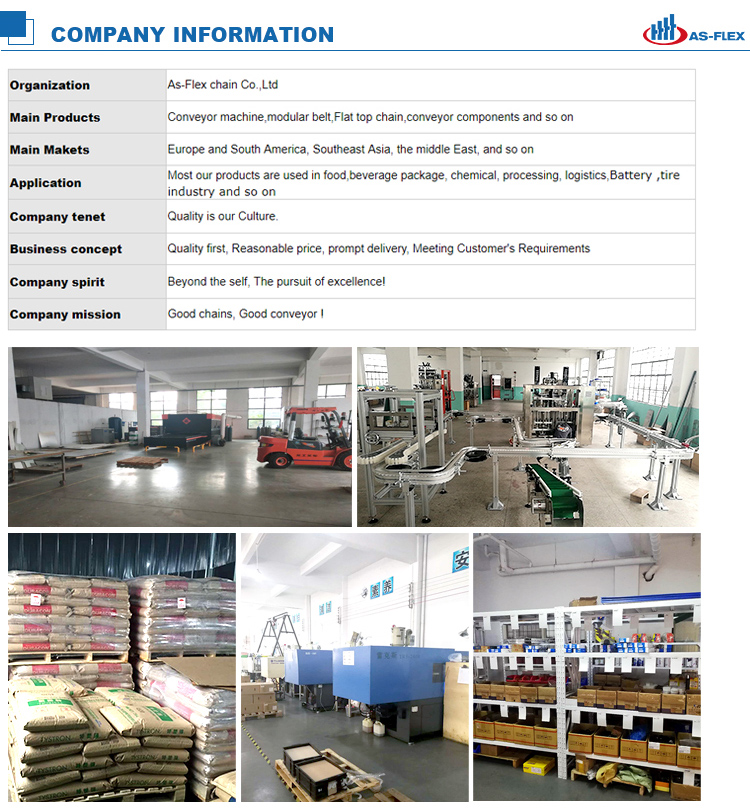 Factory Overview