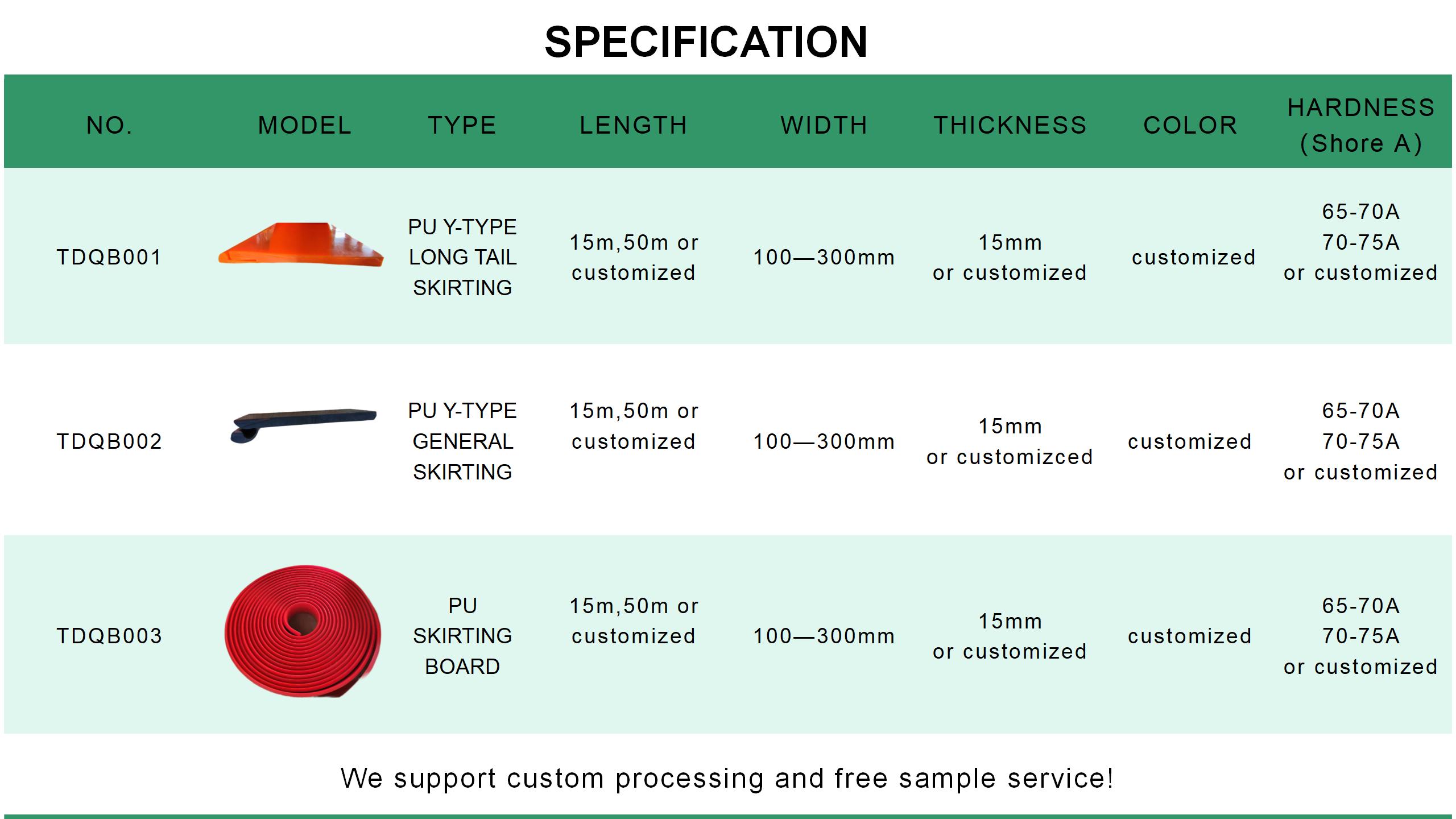 Polyurethane Skirting product view 1