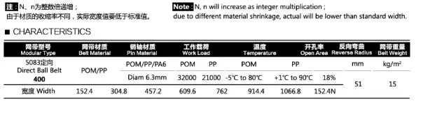 Material Specification