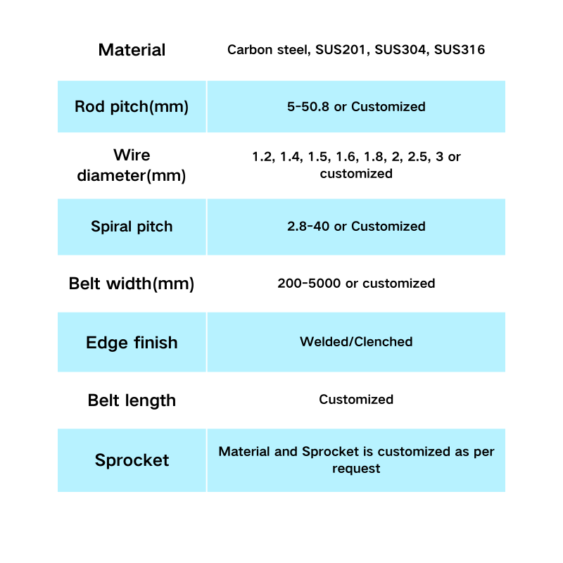 Sprocket Component 1