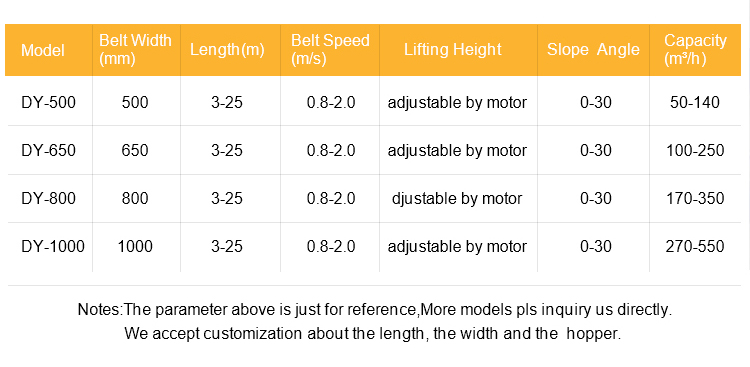 Technical parameter Sheet