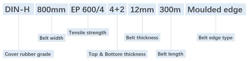 Conveyor Belt Parameters
