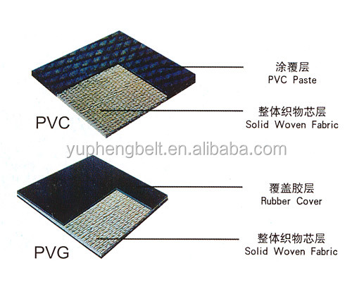 PVC PVG Fire Retardant Solid Woven Fabric Conveyor Belt for Mining