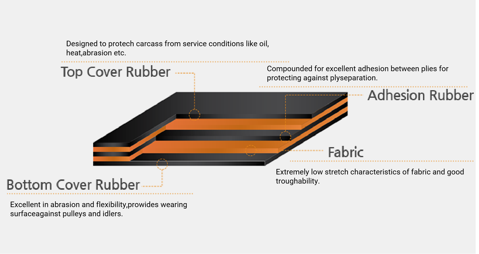 Conveyor Belt Banner