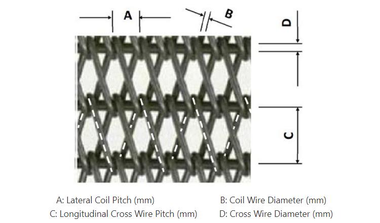 Chain Duplex Link Belt With Rod Specification Diagram