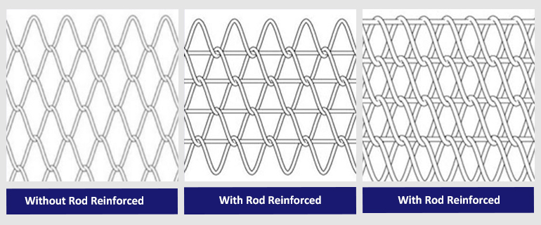 Belt Type Chart