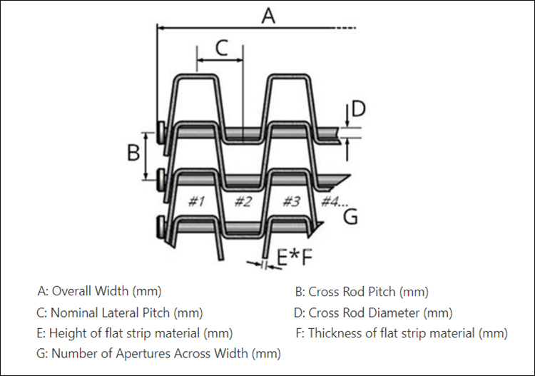 Honeycomb Conveyor Belts Dimensions Diagram