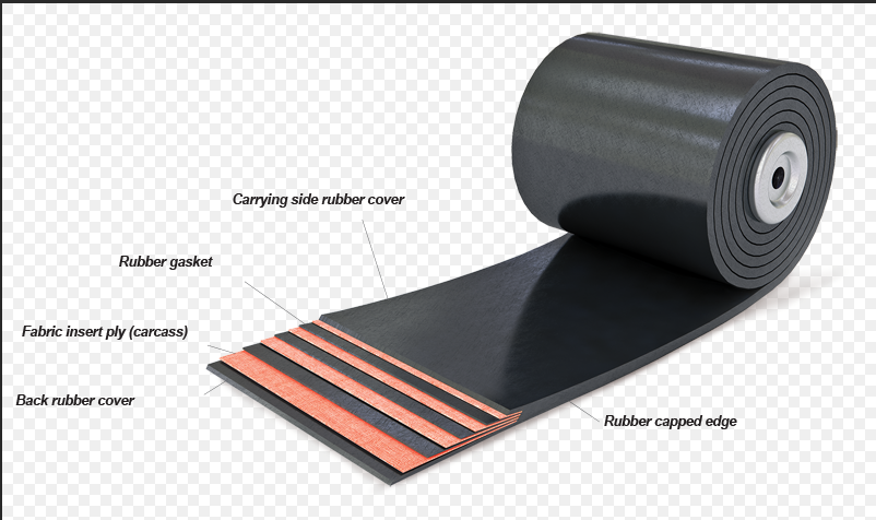 Conveyor Belt Material Properties
