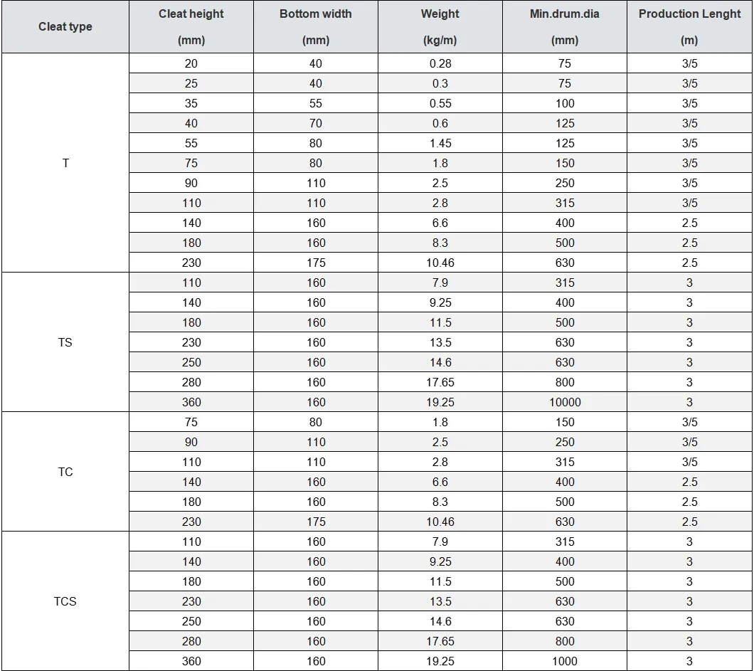 Specification Detail 2