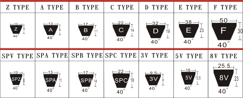 V-Belt Specifications Diagram