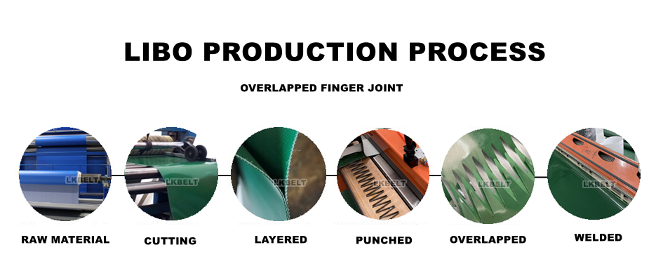 Industrial Conveyor Belt Application
