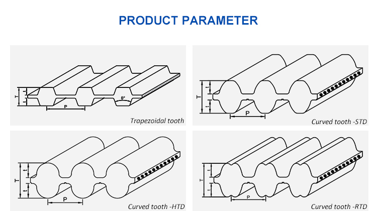 Belt Modifications and Dimensions
