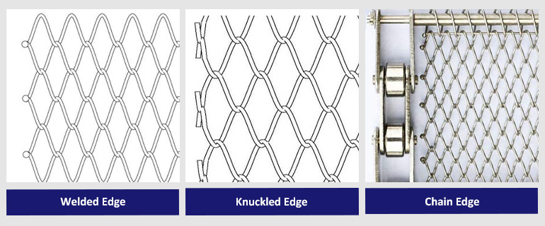 Edge Availability Options