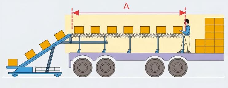 Conveyor Blueprint Spec