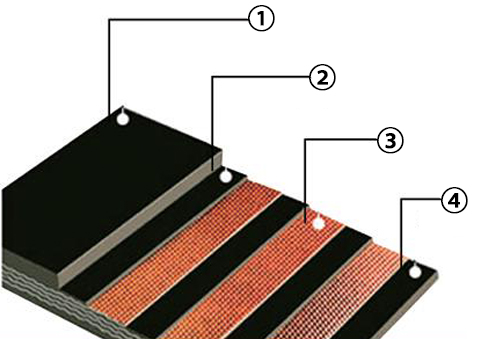 Conveyor Belt Layers Structure