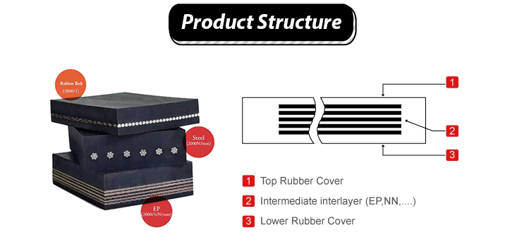 Conveyor Component 1