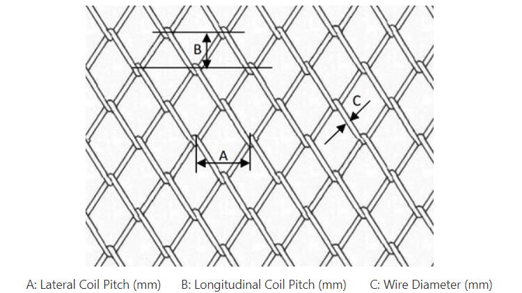 Chain Link Belt Without Rod Specification Diagram