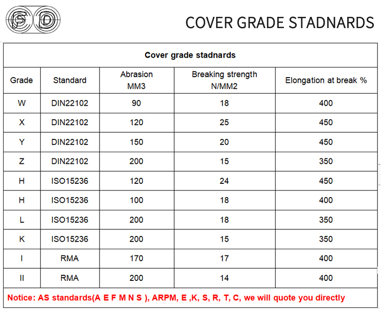 Steel Cord Conveyor Belt