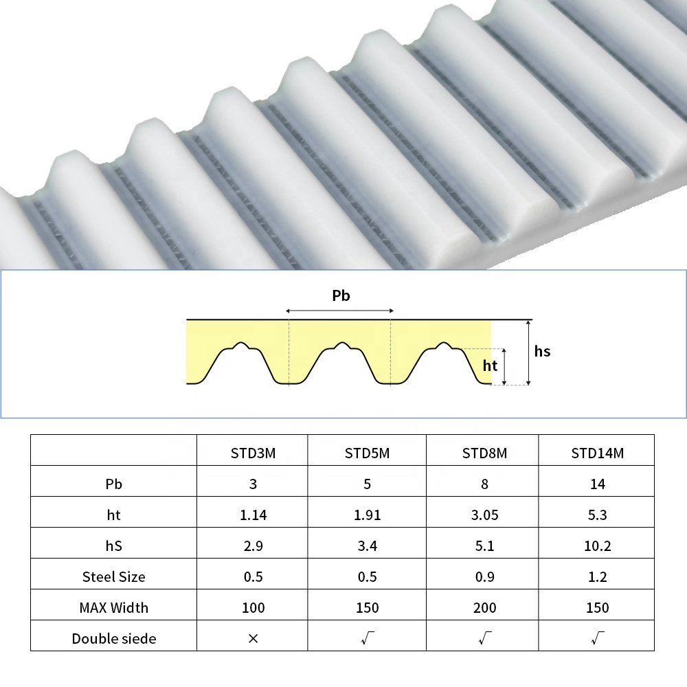 STD3M 5M 8M 14M H XH XL L T5 T10 PU Transmission Belt HTD3M 5M 8M 14M PU Toothed Belts