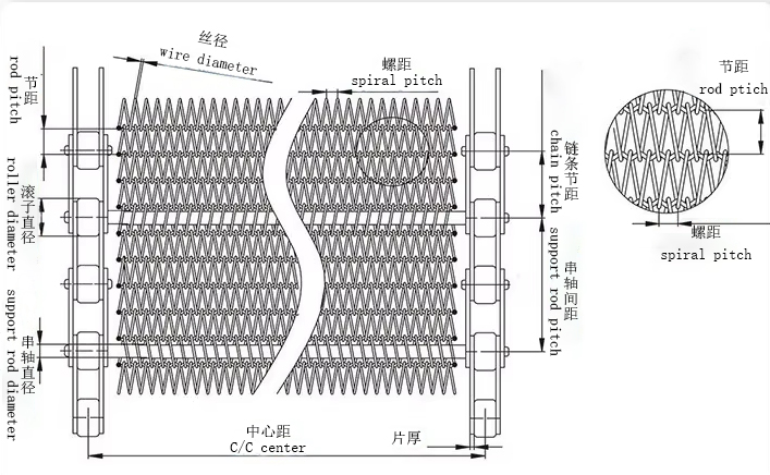 SS Wire Mesh Belt Detail 1