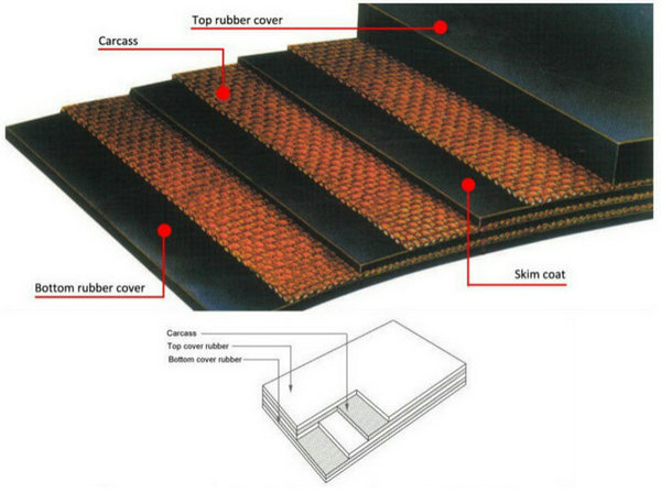 10mm 16mm 20mm 25mm Thickness Fabric Reinforced Industrial Rubber Conveyor Belt Price in Rolls for Sand and Gravel