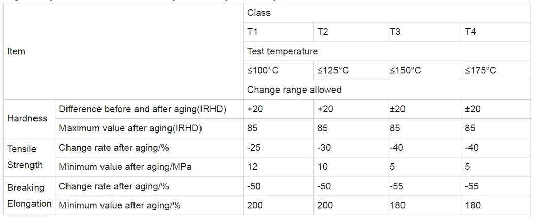 Physical Properties