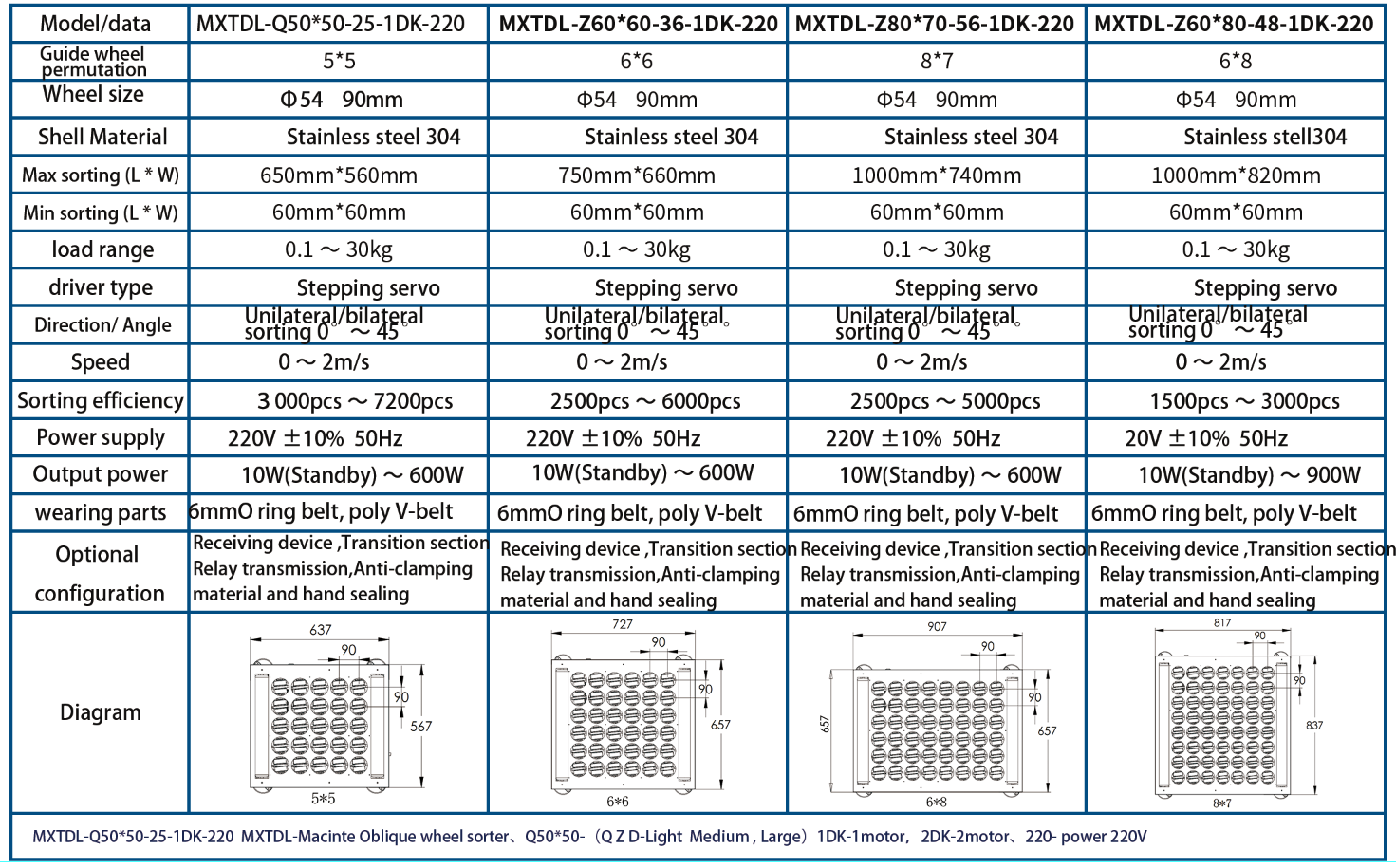 Product Parameters Diagram
