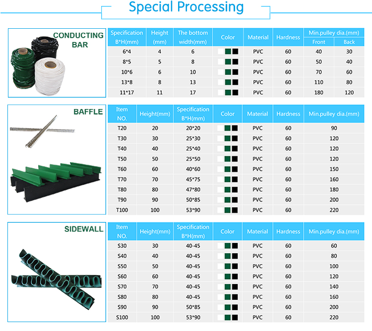 High Quality Blue Pu Conveyor Belt Food Industry Heat Resistant Conveyor Belt
