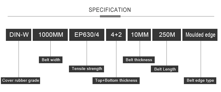 Product Description Details 2