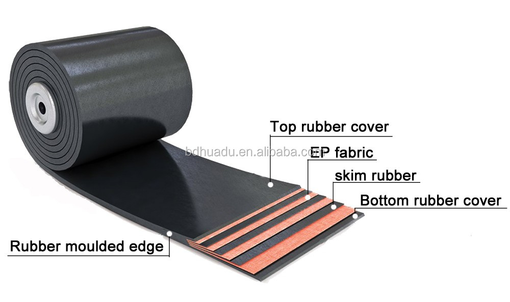 Conveyor Belt Material Quality