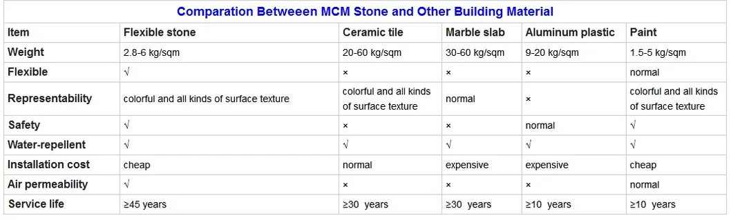 3D Travertine Stone Panel