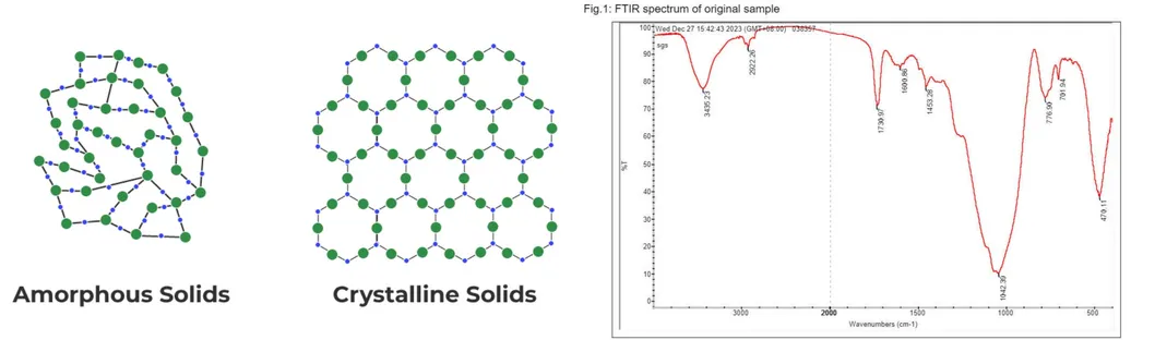 Silica-Free Benchtop