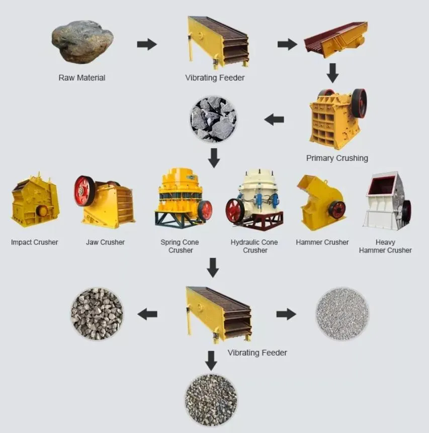 Stone Crushing Production Line 5