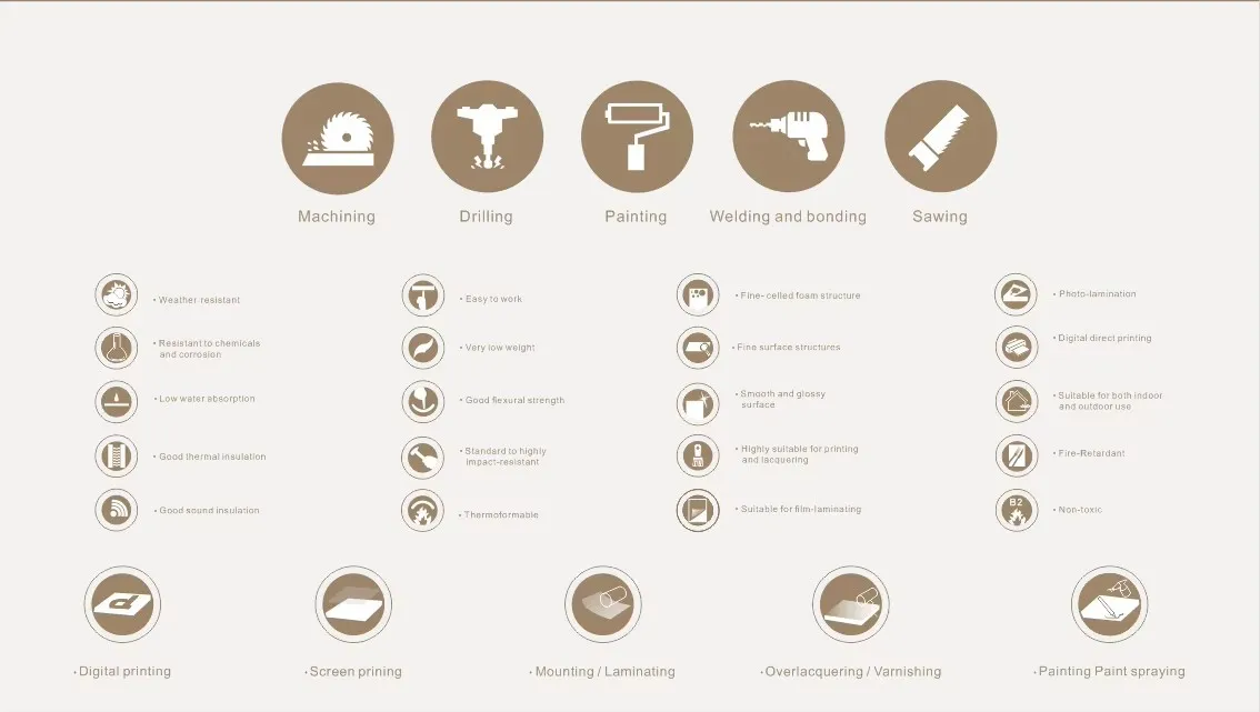 Multi-layer Structure