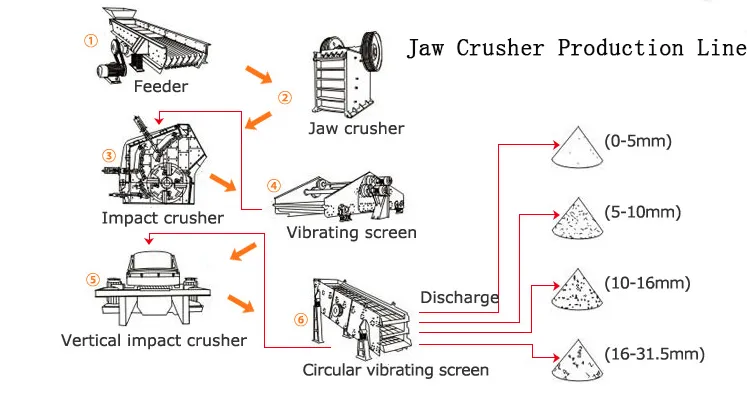 Jaw Crushing Plant