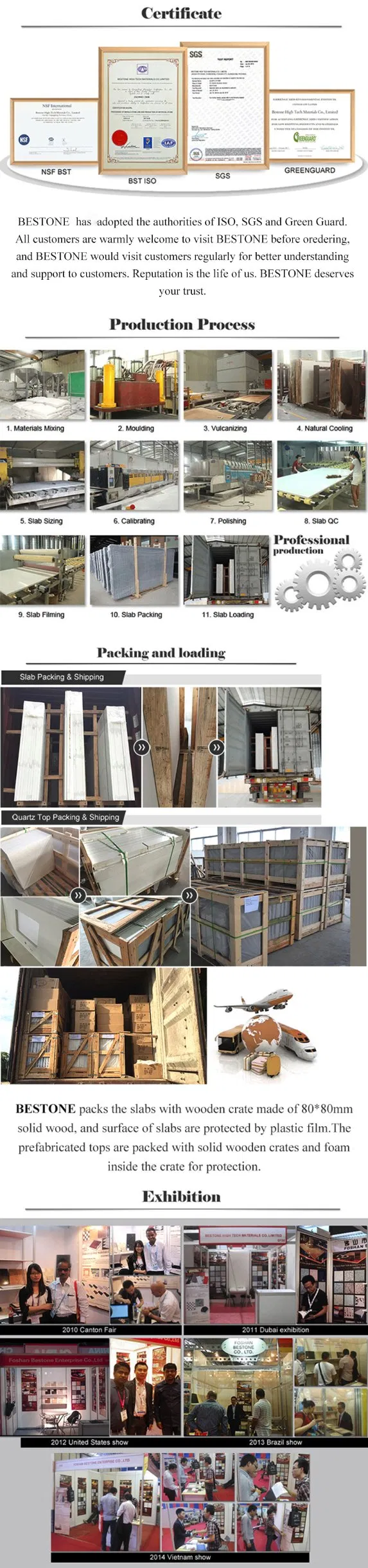 Production Line View