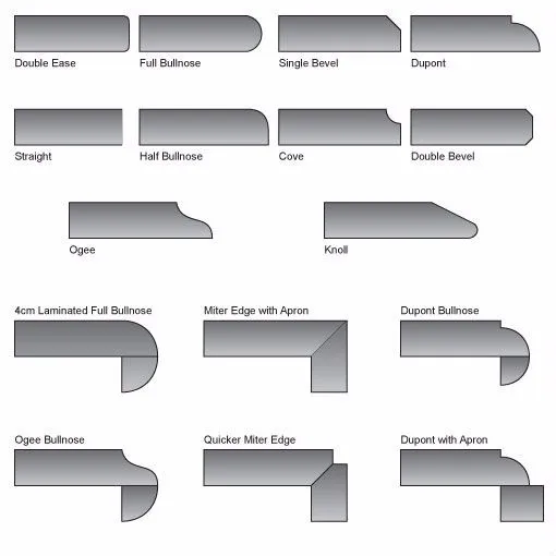 Edge Types for Vanity Top