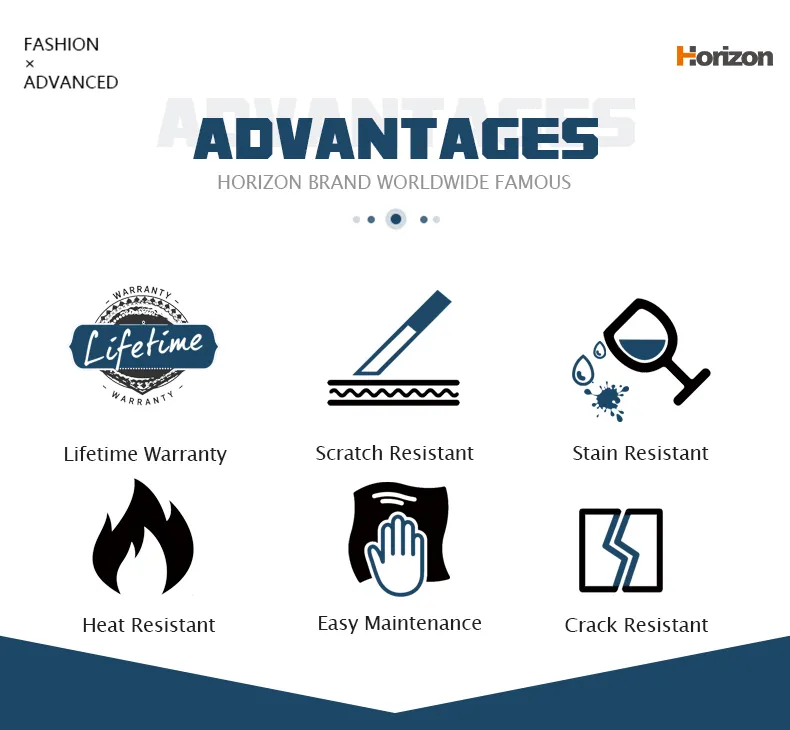 Countertop Application