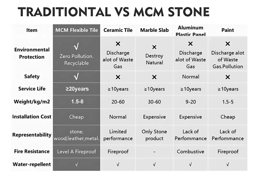 Modern Wall Cladding