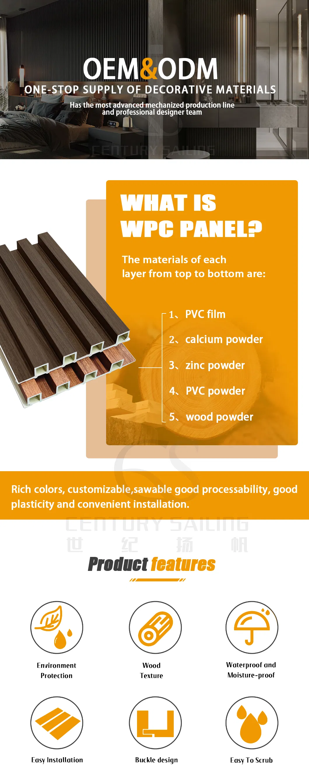 WPC Wall Panel Overview